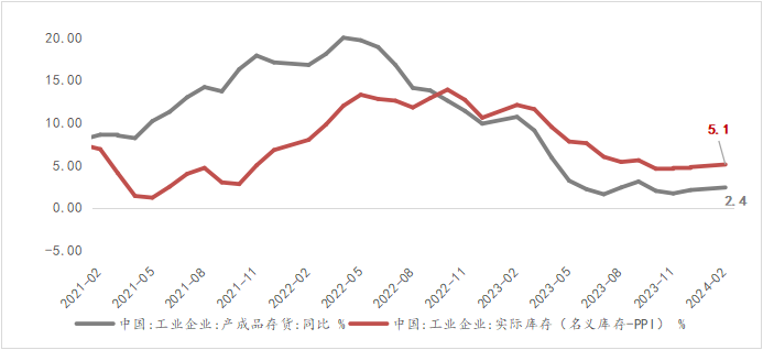 数据来源：Wind，光信研究院