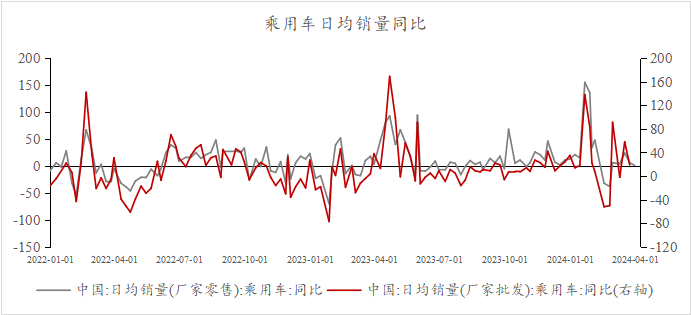 数据来源：Wind，光信研究院