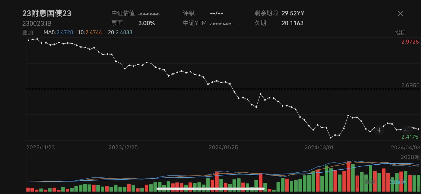 30年国债收益率