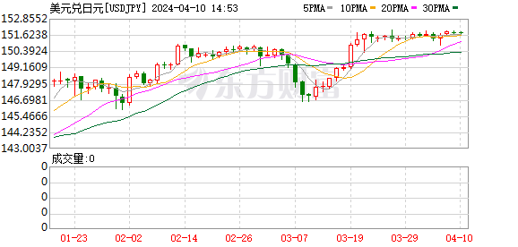 K图 USDJPY_0