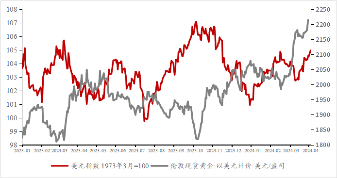 数据来源：Wind，光信研究院