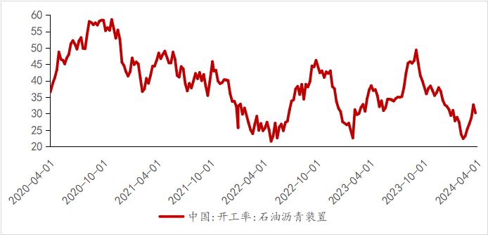 数据来源：Wind，光信研究院