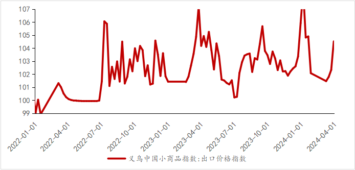 数据来源：Wind，光信研究院