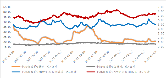 数据来源：Wind，光信研究院