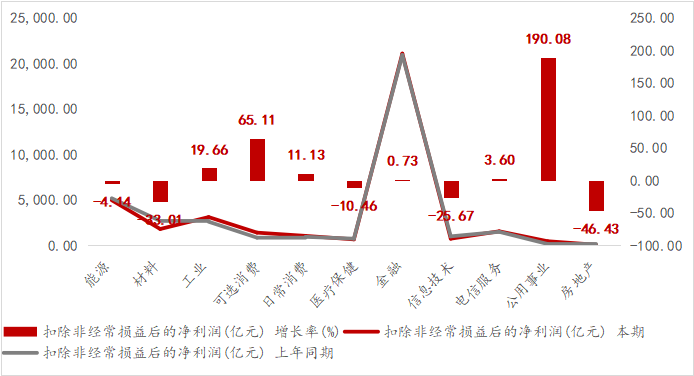 数据来源：Wind，光信研究院