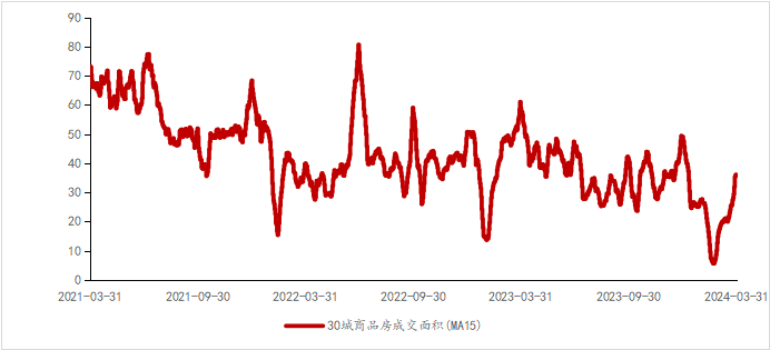 数据来源：Wind，光信研究院