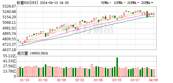 K图 SPX_0