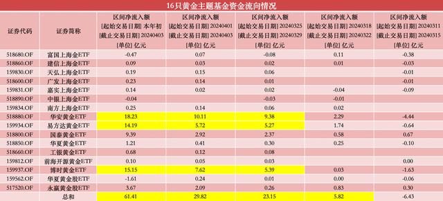 来源：澎湃新闻记者据Wind数据制作