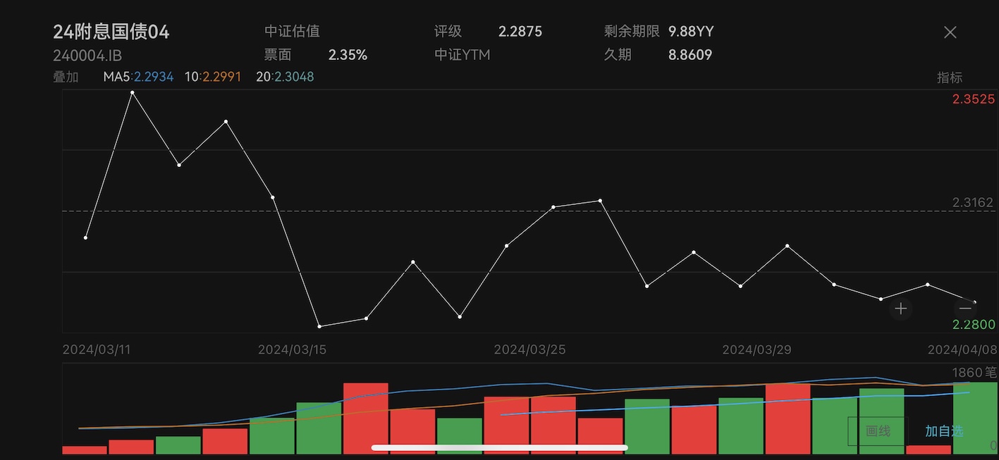 10年国债收益率