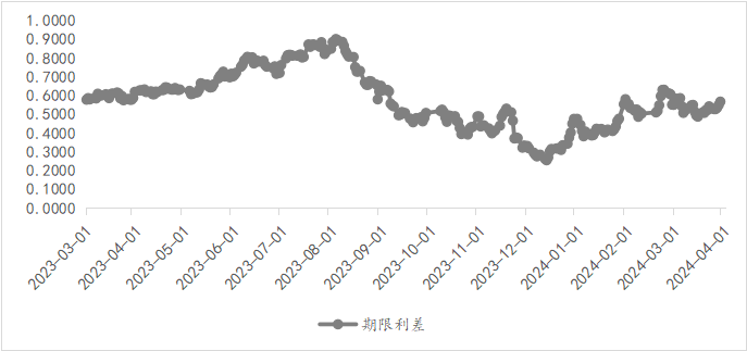 数据来源：Wind，光信研究院