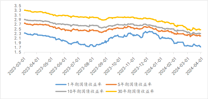 数据来源：Wind，光信研究院