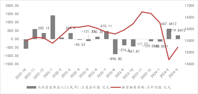 数据来源：Wind，光信研究院