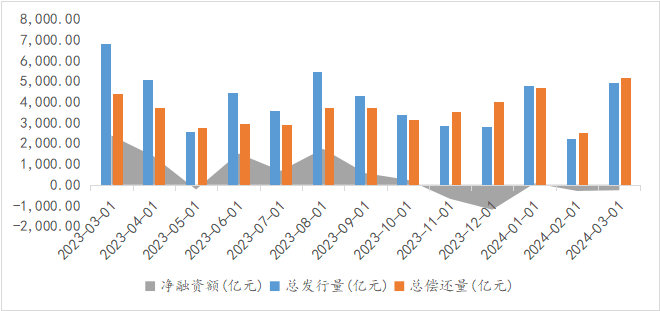 数据来源：Wind，光信研究院