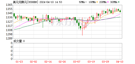 K图 USDKRW_0
