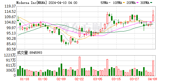K图 MRNA_0
