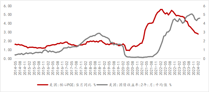 数据来源：Wind，光信研究院