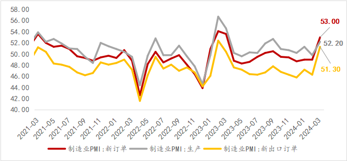 数据来源：Wind，光信研究院