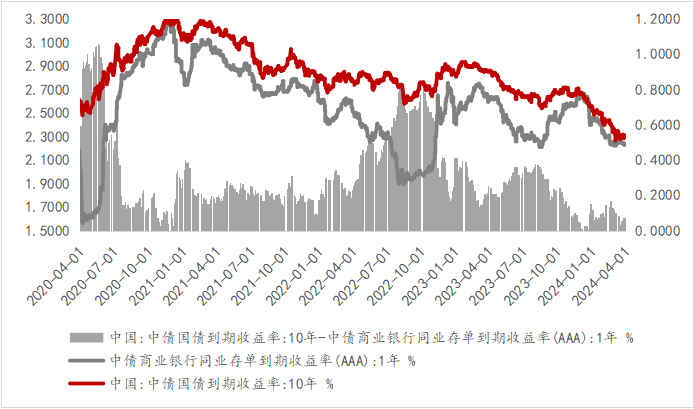 数据来源：Wind，光信研究院