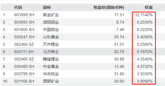 图片来源：Wind