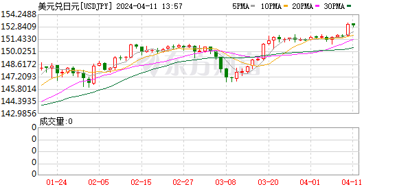 K图 USDJPY_0