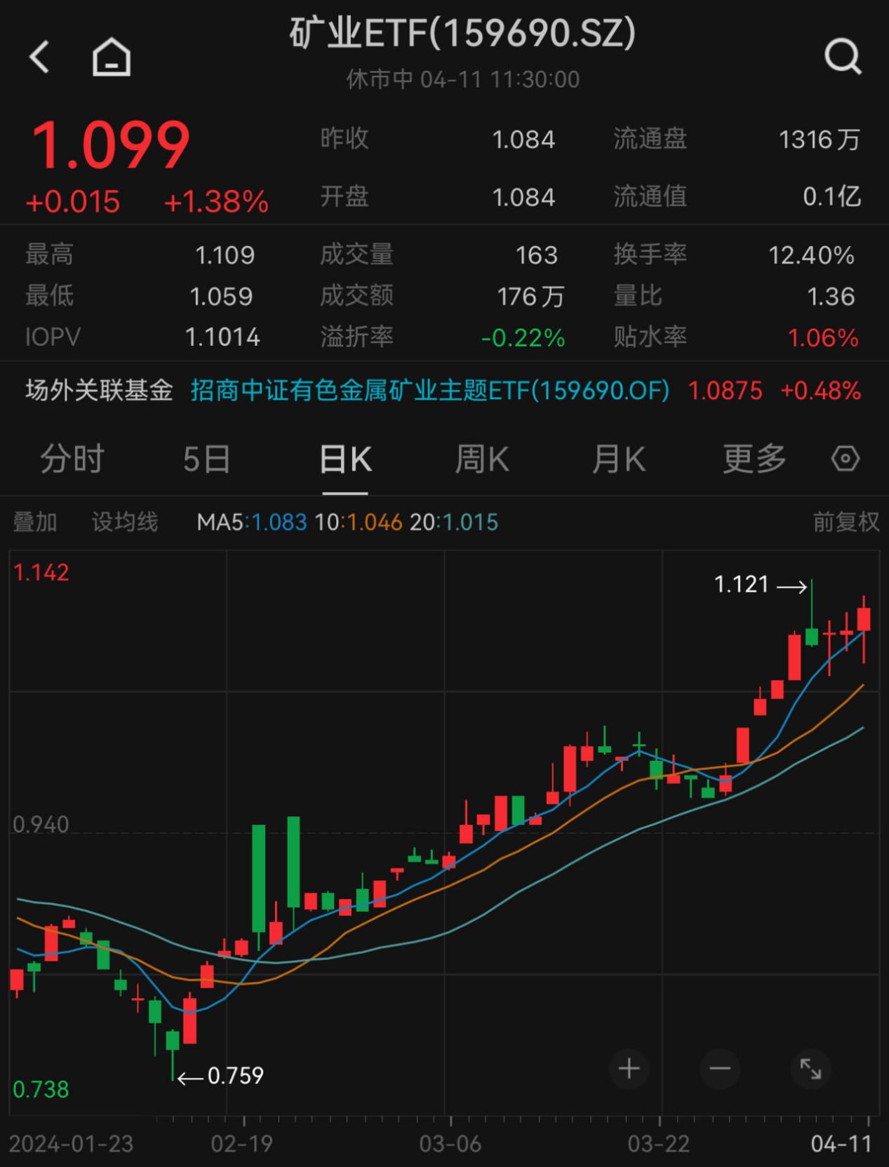 图片来源：Wind