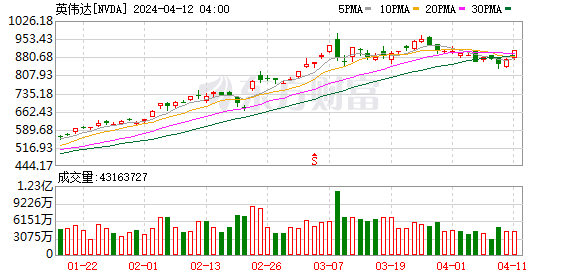 K图 NVDA_0