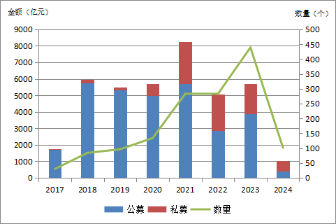 数据来源：和逸科技，Wind点击查看大图