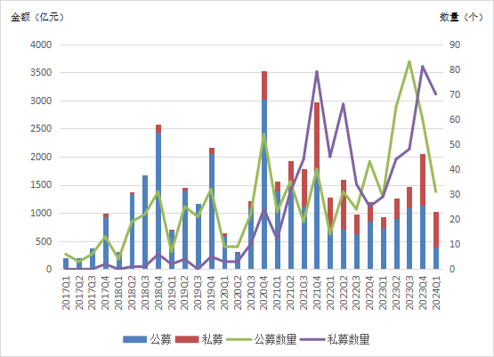 数据来源：和逸科技， Wind点击查看大图