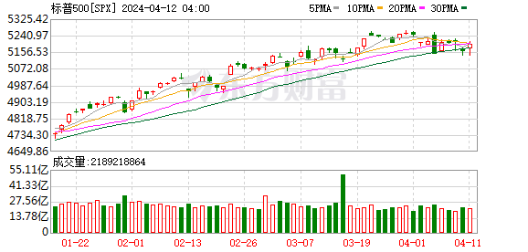 K图 SPX_0