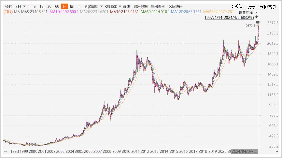 ▲COMEX黄金主力期货价格走势图