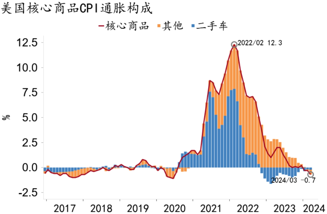 资料来源：MACROBOND、招商银行研究院