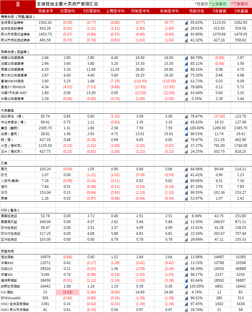 （数据来源：彭博、债券交易平台汇总）