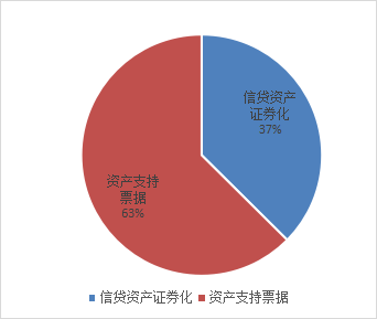 数据来源：和逸科技， Wind点击查看大图