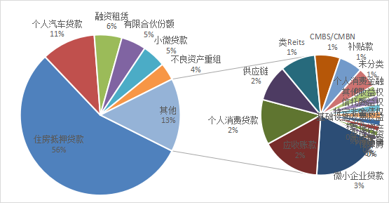 数据来源：和逸科技， Wind点击查看大图