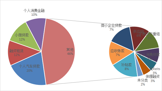 数据来源：和逸科技， Wind点击查看大图