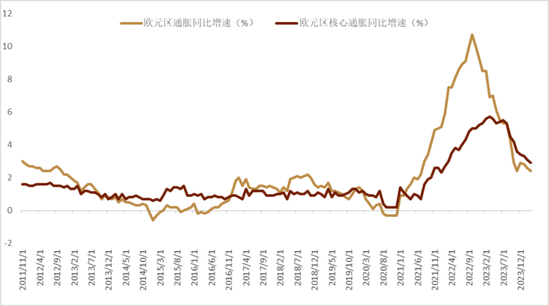 资料来源:彭博资讯,中金公司研究部