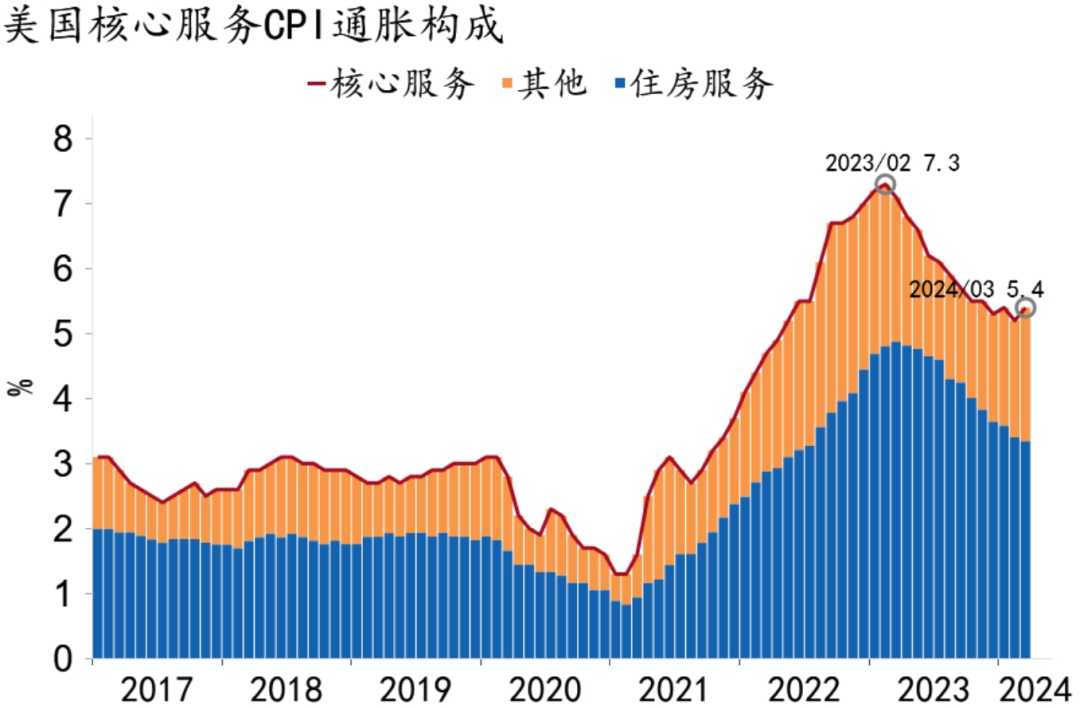 资料来源：MACROBOND、招商银行研究院