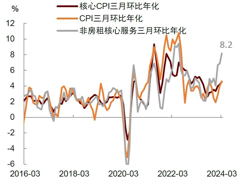 资料来源：Wind，Haver，中金公司研究部