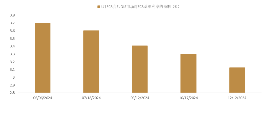 资料来源:彭博资讯,中金公司研究部