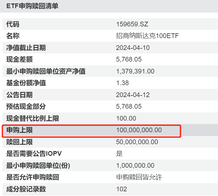 资料来源：基金公告