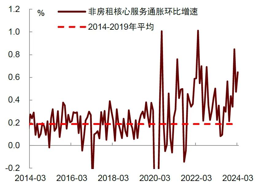 资料来源：Haver，中金公司研究部