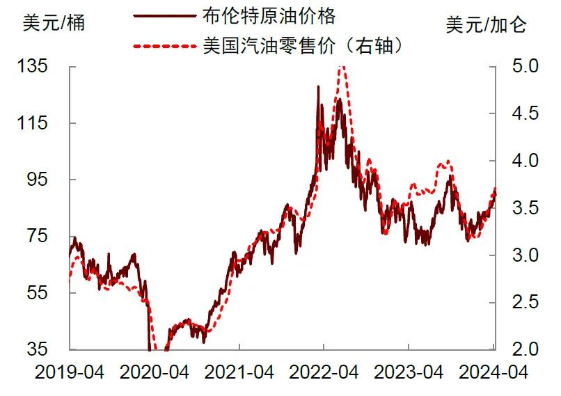资料来源：Wind，中金公司研究部