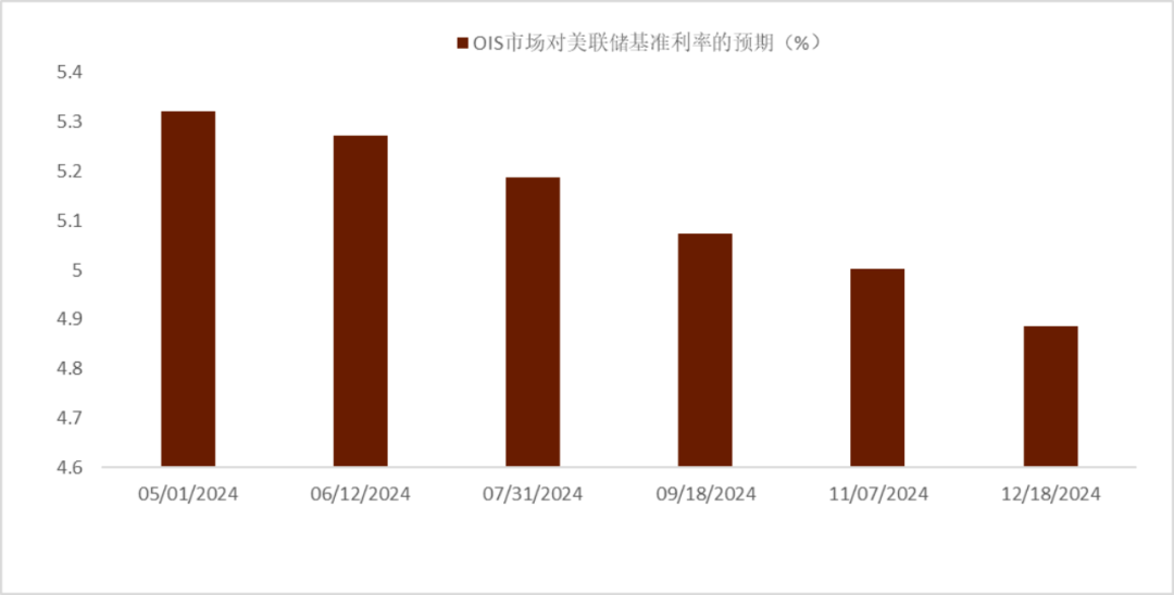资料来源:彭博资讯,中金公司研究部