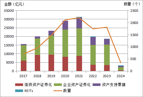 数据来源：Wind，和逸科技点击查看大图