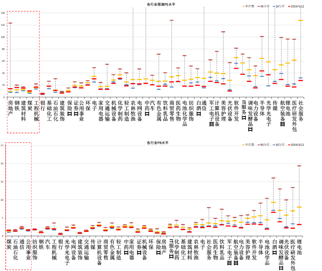 数据来源：Wind，中加基金；截至2024年4月12日；分位数为过去5年。