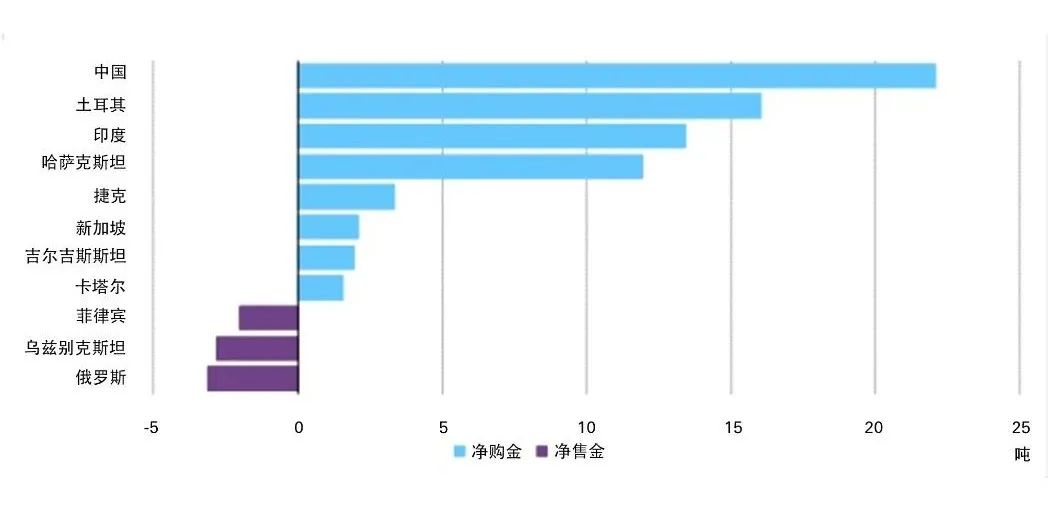 *统计截至2024年2月的可用数据。