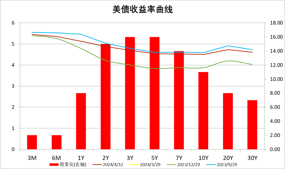 数据来源：Wind，中加基金；截至2024年4月12日。