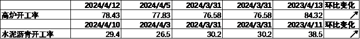 数据来源：Wind，中加基金；截至2024年4月12日。