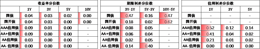 数据来源：Wind，中加基金，时间截至2024年4月12日；分位数为过去5年分位数。