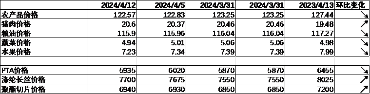 数据来源：Wind，中加基金；截至2024年4月12日